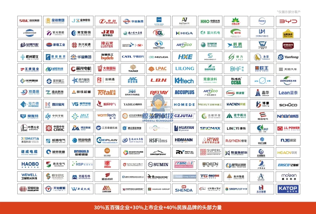 مجموعة عملاء شوبيل للتكنولوجيا مجموعة عملاء شوبيل للتكنولوجيا