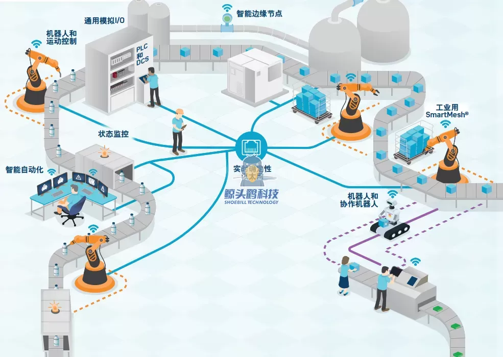 الفصل بين الإنسان والسيارة، بدون أي تدخل الفصل بين الإنسان والسيارة، بدون أي تدخل